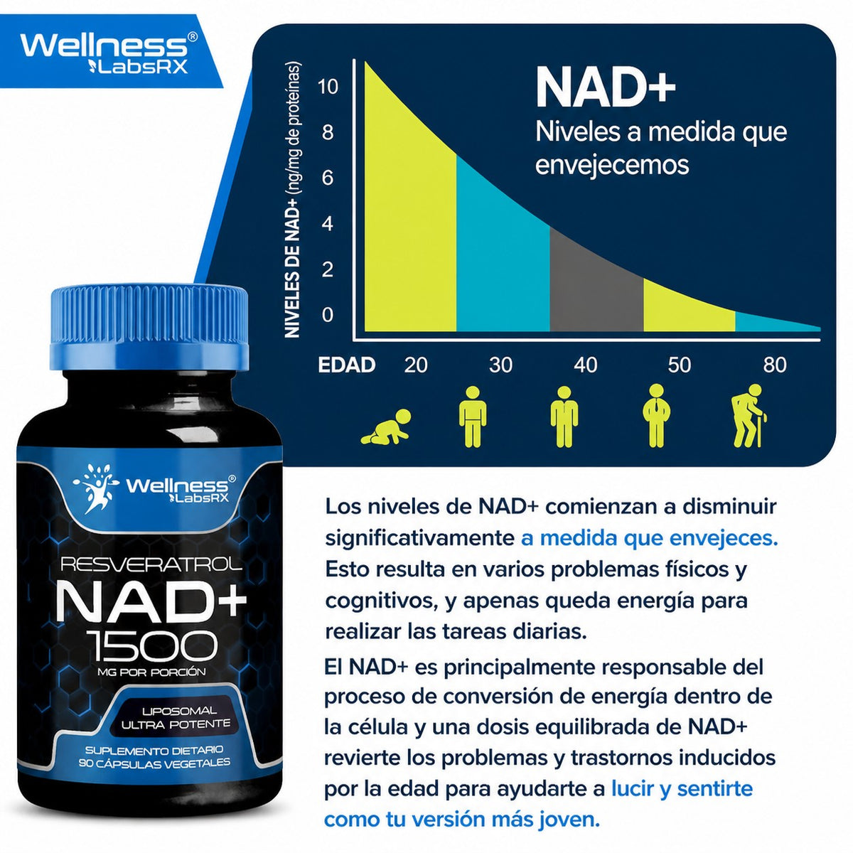 NAD (Nicotinamide Riboside) + Resveratrol
